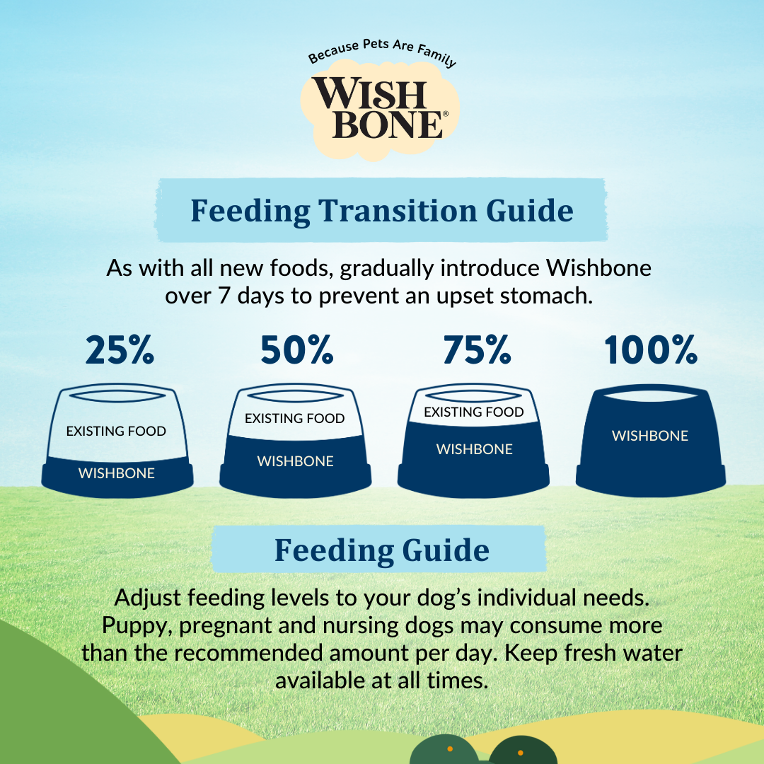 Wishbone Roost New Zealand Chicken Dry Dog Food, 4 lb bag, gluten-free and grain-free formula for muscle health, digestion, and overall wellness.
